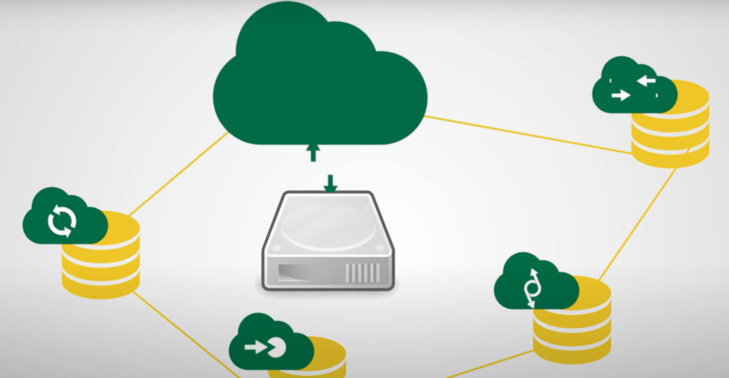 large green cloud coming off of a device and connected to other smaller green clouds sitting on top of coins